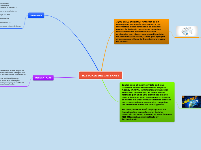 Historia Del Internet Mind Map